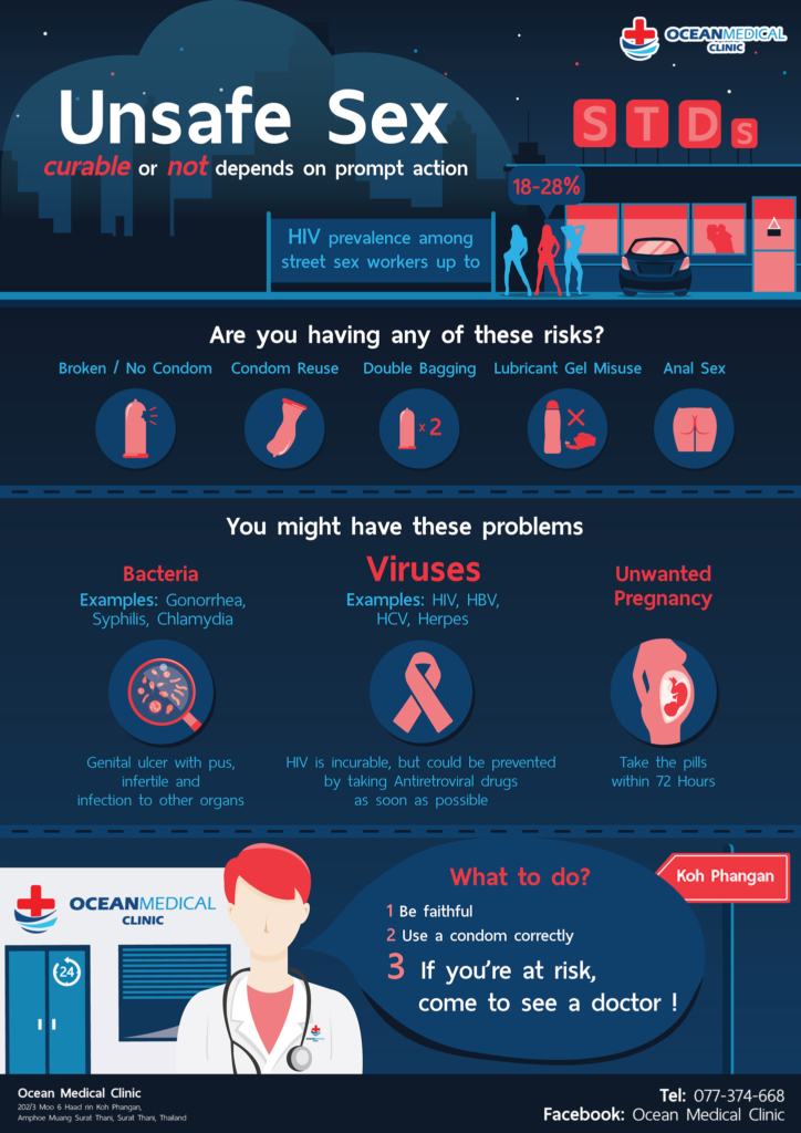 STD Risks Infographic